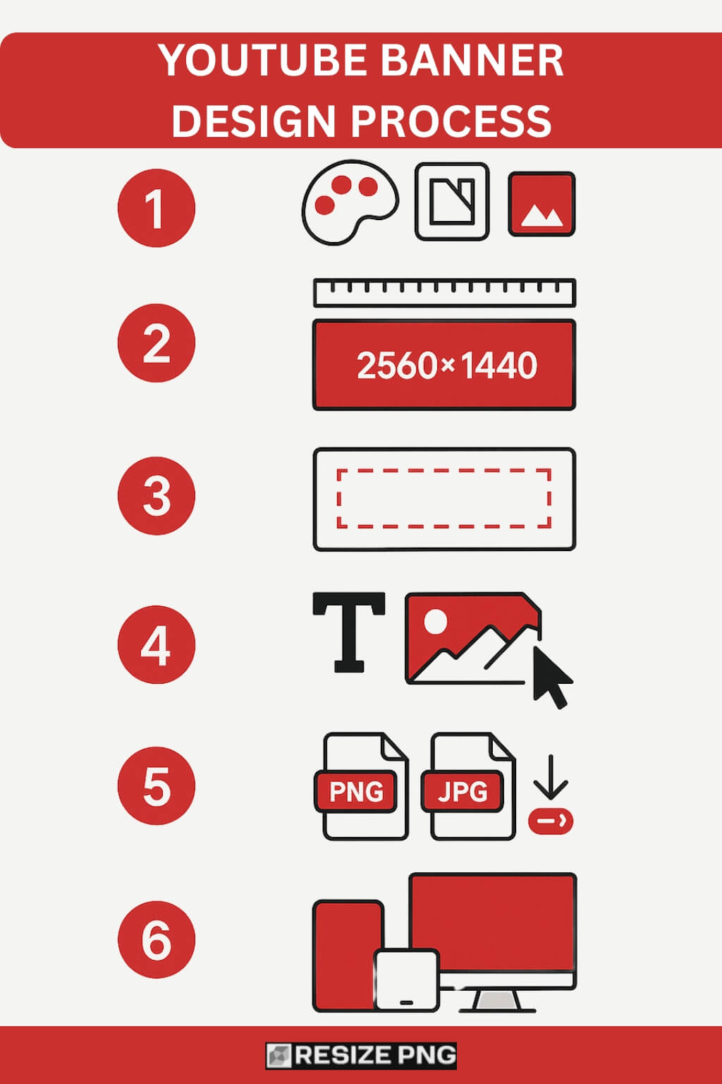 Vertical step-by-step infographic illustrating the YouTube banner design process with numbered red circles and design icons