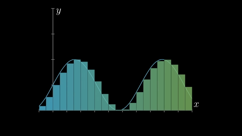 Histogram bars approximating smooth curves to illustrate integrals in computer graphics