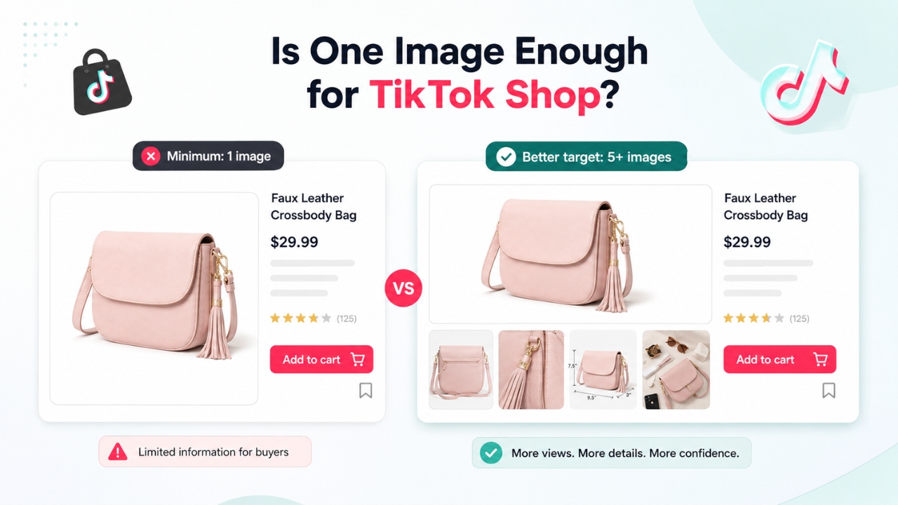 A TikTok Shop comparison shows one product photo beside a listing with five detailed images